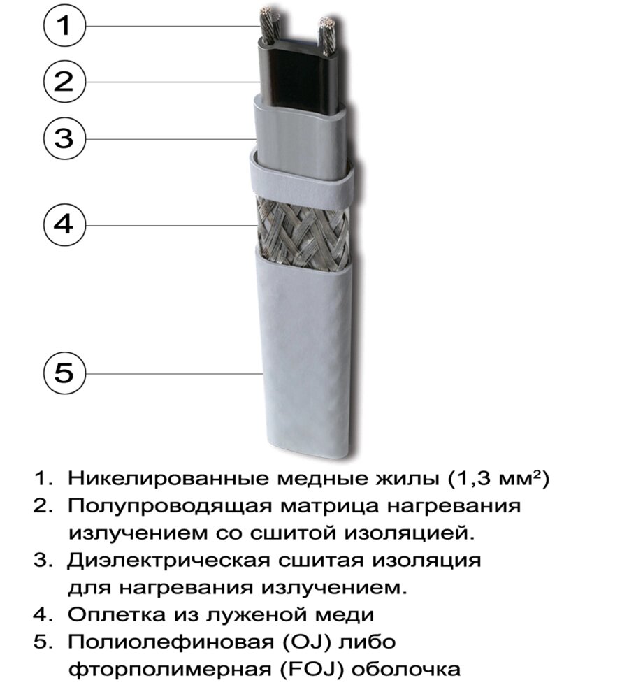 RSX 15-2-OJ саморегулируемый греющий кабель
