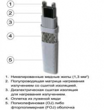 RSX 15-2-OJ саморегулируемый греющий кабель